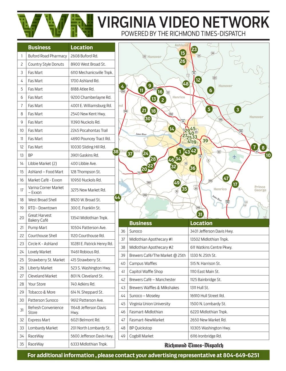 Virginia Video Network Locations